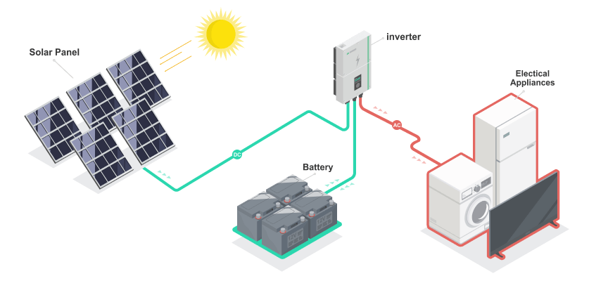offgrid-solar