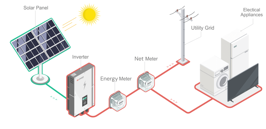 ongrid-solar